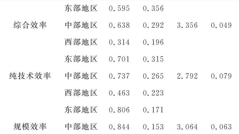 冷库仓储设备维护保养，这些细节不能忽视**